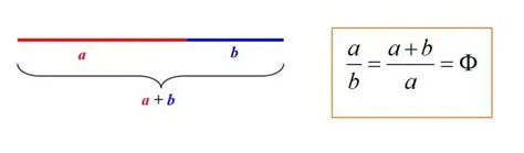 Diagrama que explica la Proporción Áurea con un segmento dividido en a y b.