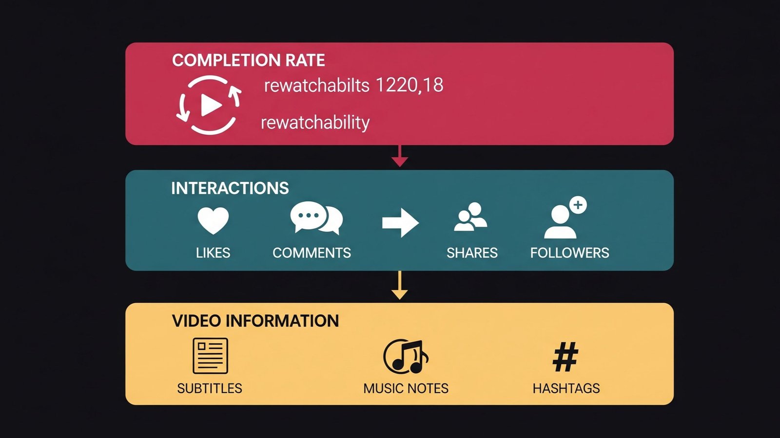 Generar tráfico con tiktok